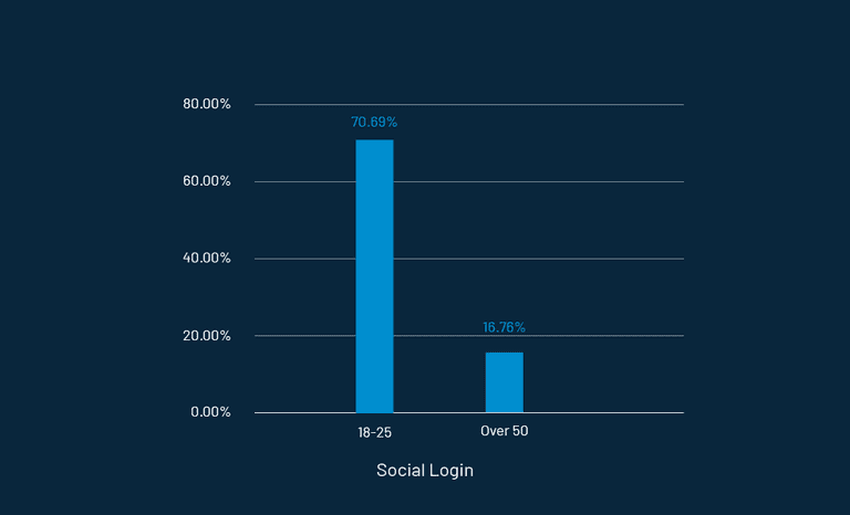 how-ui-ux-affects-registration-1