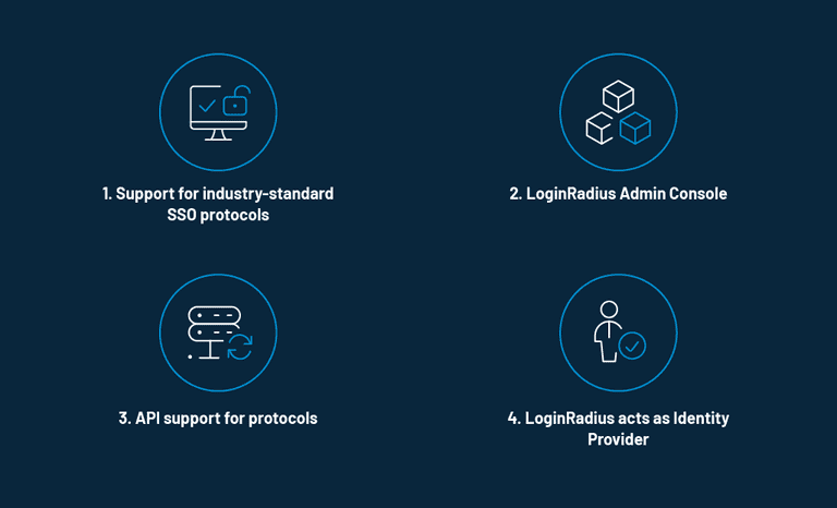 Federated Identity Management Features