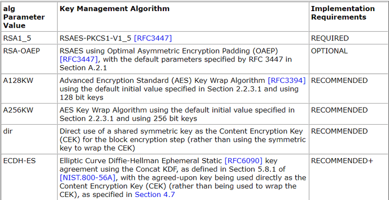 JWE algorithms
