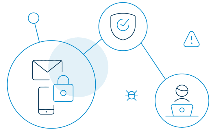 types-of-phishing-attacks