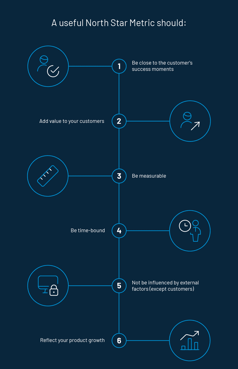 north-star-metric-nsm