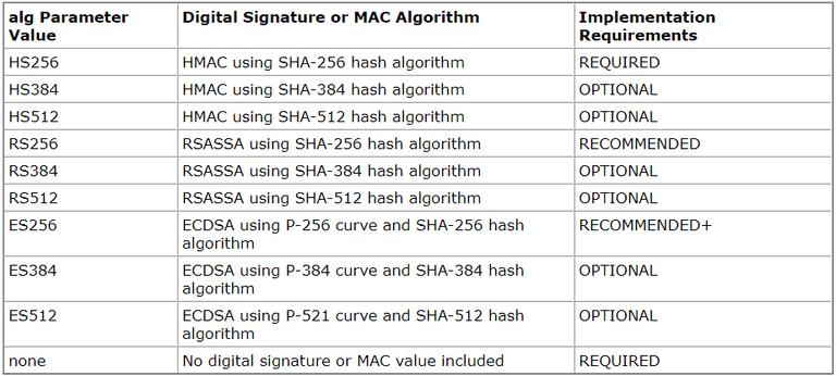 JWS algorithms