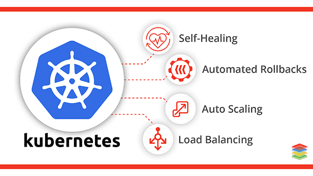 Kubernetes Features