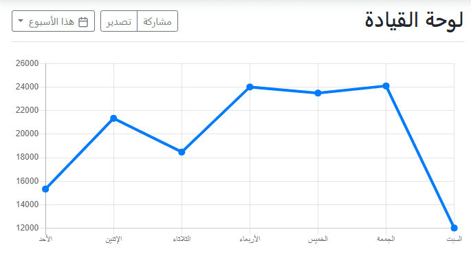 RTL Dashboard Example