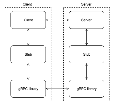 Screen Shot 2019 10 30 at 1 57 55 PM