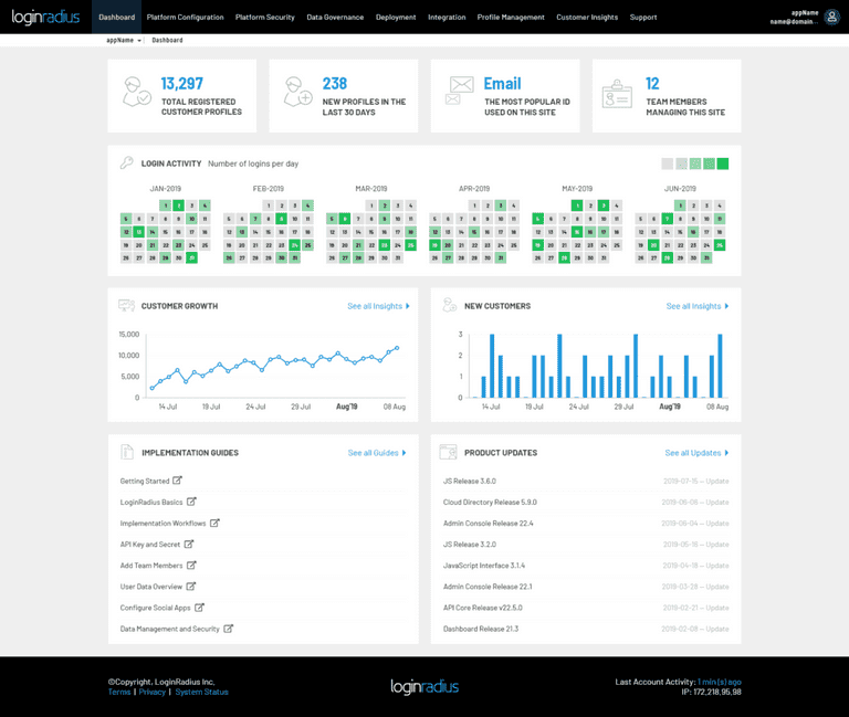 01 dashboard 1024x865