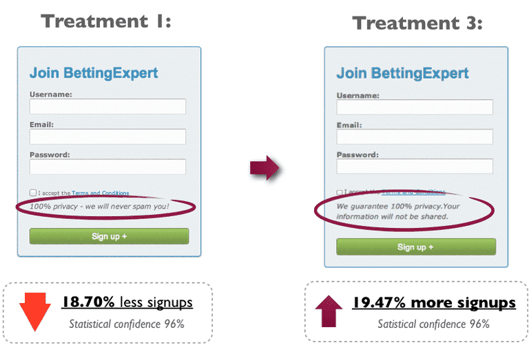 Test Your Forms with AB testing
