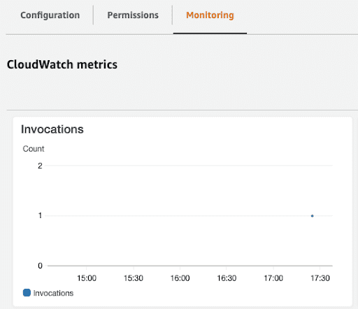 blog aws lambda sqs 7