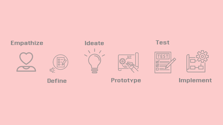 Design Thinking Process