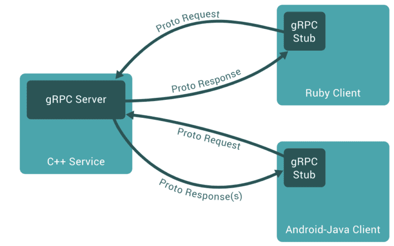 Screen Shot 2019 10 30 at 1 35 45 PM 768x480