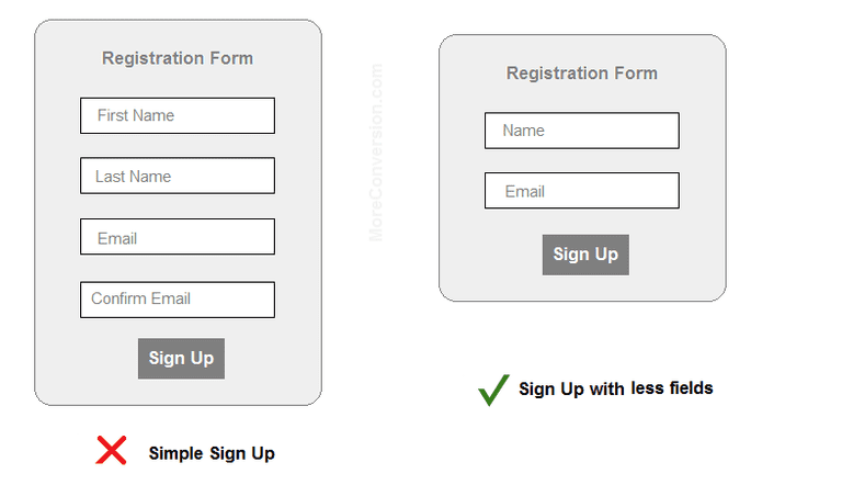 long-form-vs-short-form