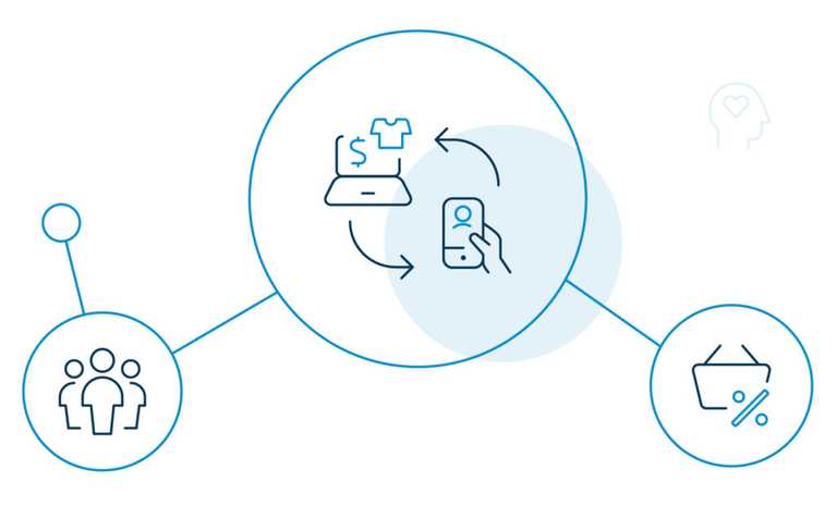 Retail Companies Can Benefit From Customer Experience