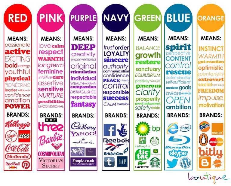 Color psychology