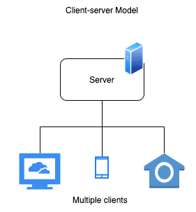 Screen Shot 2019 10 30 at 1 31 52 PM