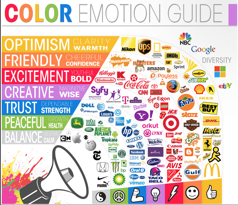 Color emotion guide