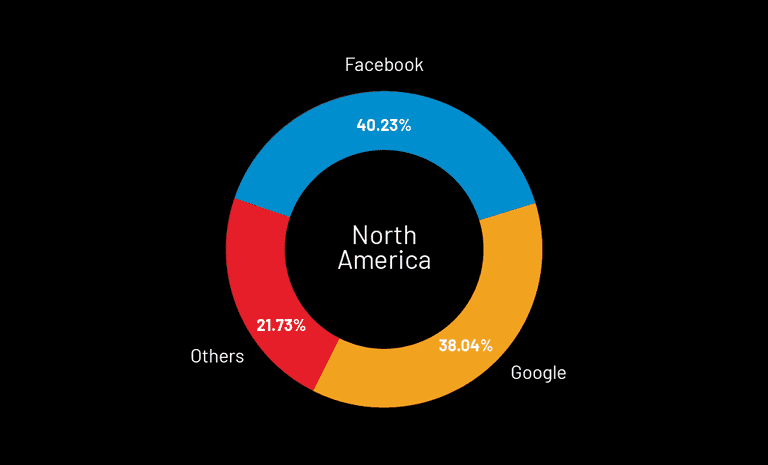 how-ui-ux-affects-registration-4