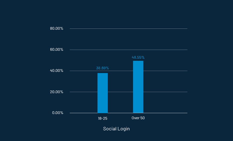 how-ui-ux-affects-registration-2